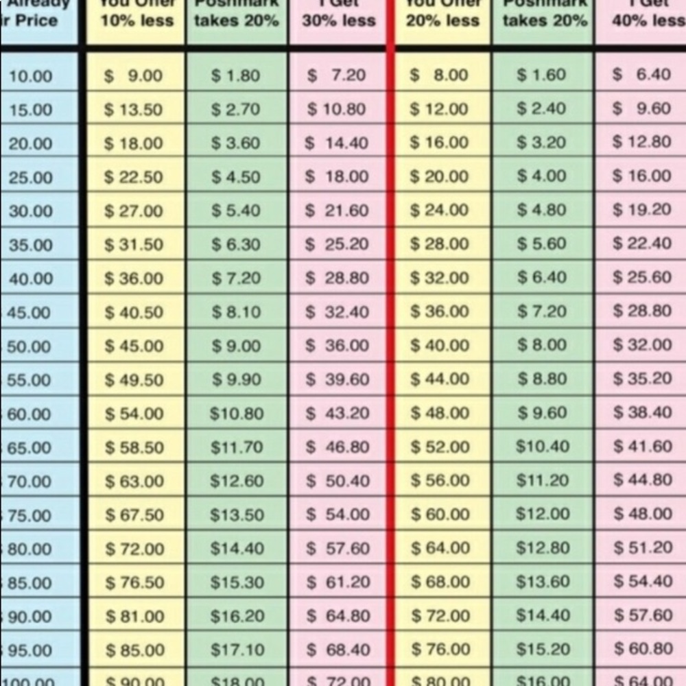 Earnings chart
